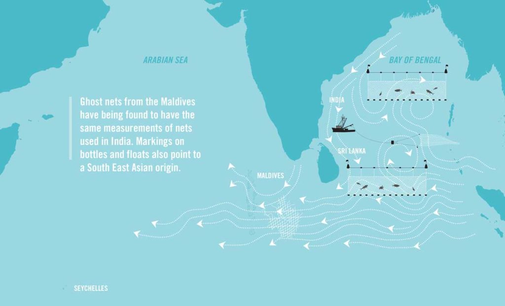 Graphic describing where ghost nets in Maldives come from